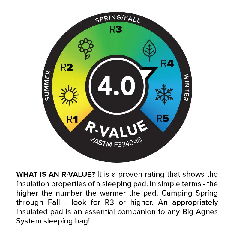 Big Agnes - Divide Insulated Air Chamber Sleeping Pad  - Wide Regular 25" x 72"
