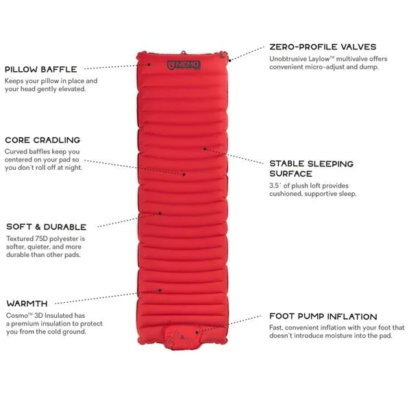 Cosmo Insulated - Double