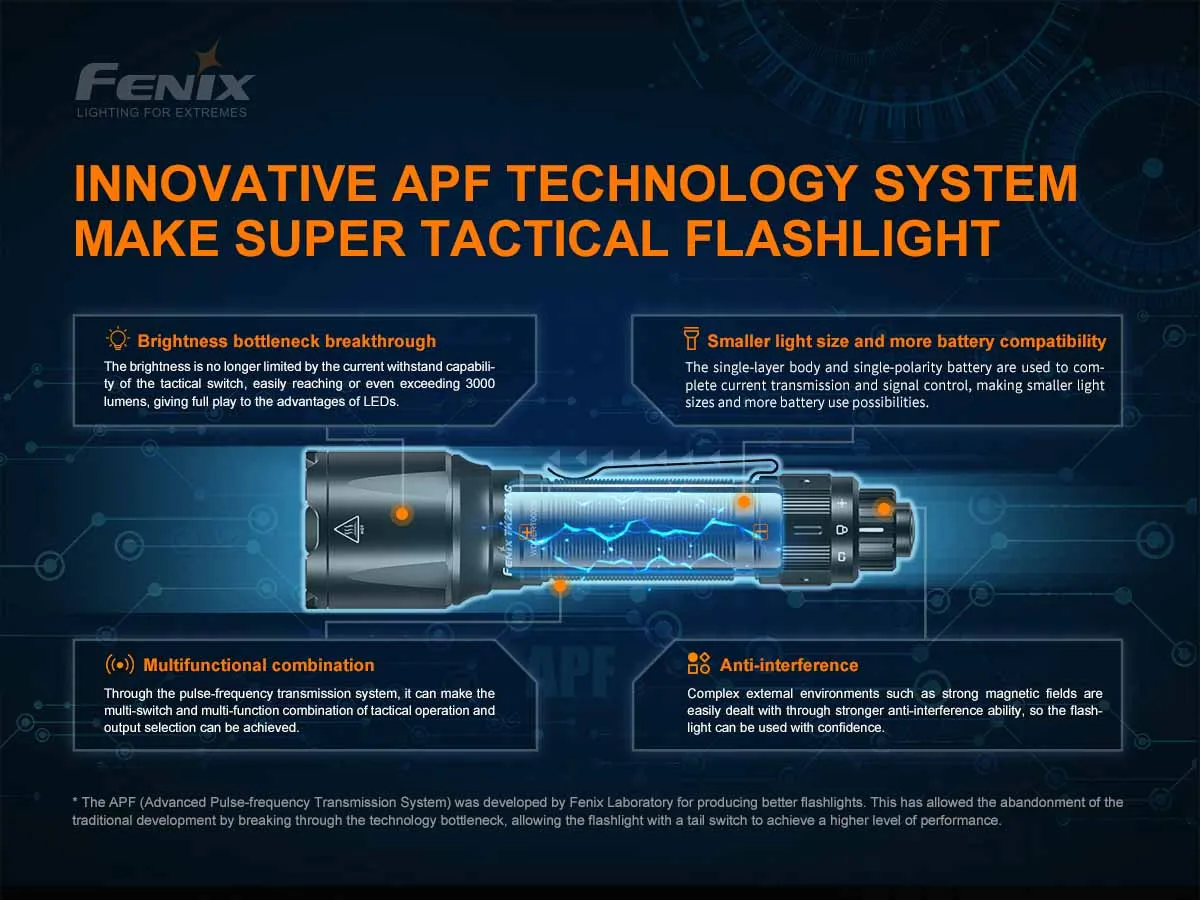Fenix TK22 TAC Tactical Flashlight