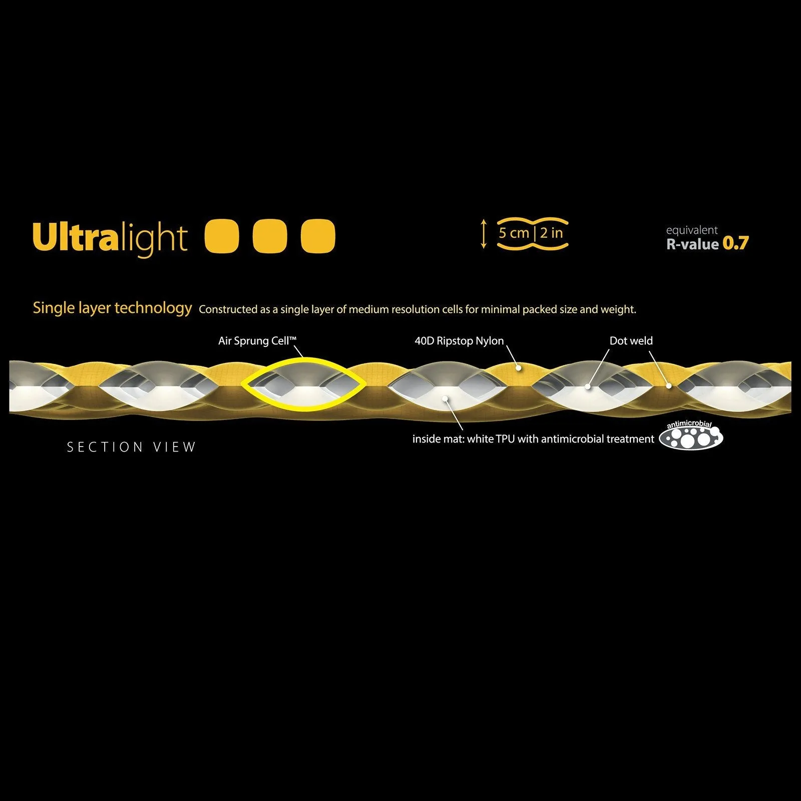 Sea to Summit UltraLight Mat (Regular)